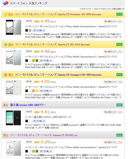 }1FuX}[gtHvJeS[̐lCLOi2015N1125_j