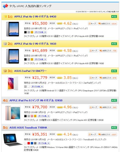 }3Fu^ubgPCvJeS[ɂ锄؃LOxXg5i2016N61_j