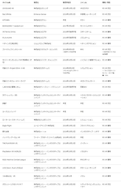 PS VRp/Ή^Cgꗗi2016N614݁j