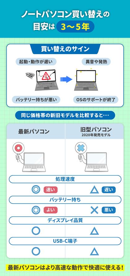 p\R̎Ăǂꂭ炢H ւ́H