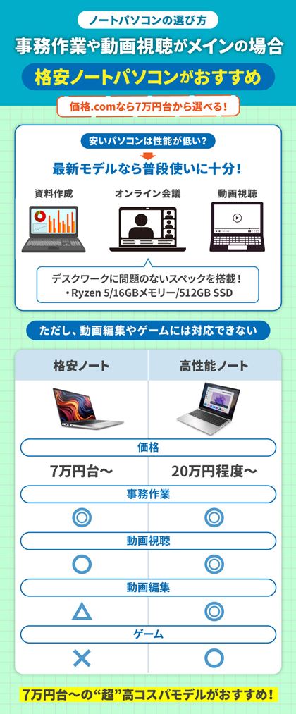 �p�r2.����̃f�X�N�⃊�r���O�Ŏg��