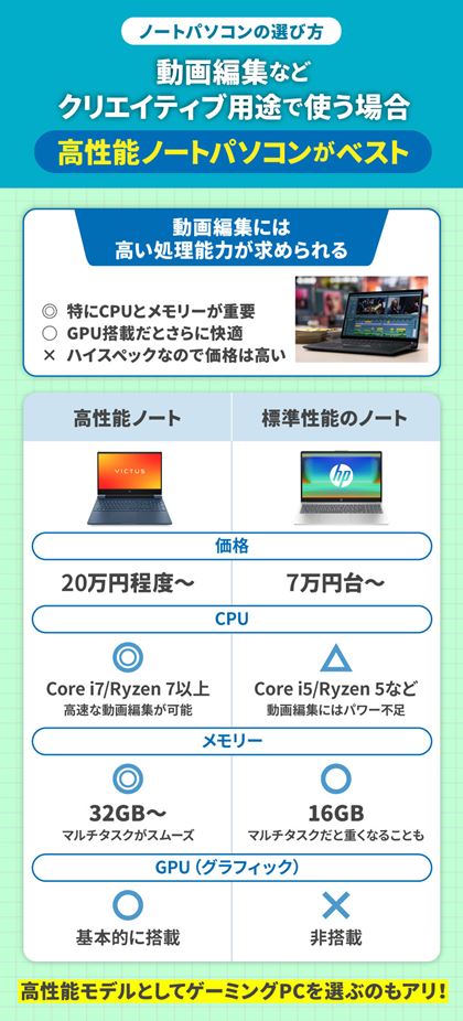 �p�r4.����ҏW�ȂǃN���G�C�e�B�u�p�r�Ŏg��