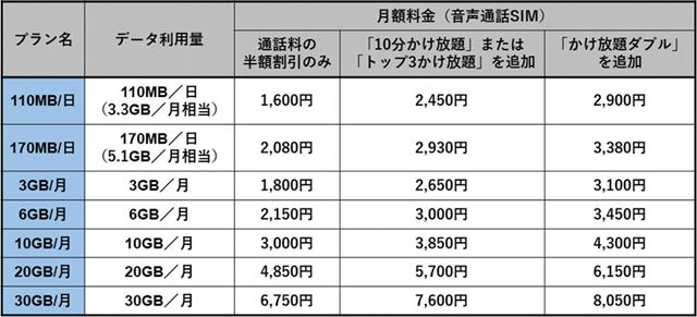 This Is The Cheap Sim That You Should Pay Attention To In Each Case Such As Cheapness Speed Calls And Apps Electrodealpro