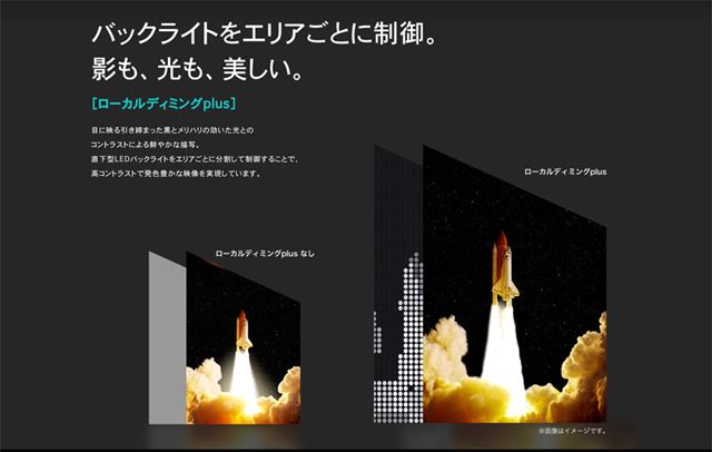 直下型LEDバックライトはローカルディミングに対応