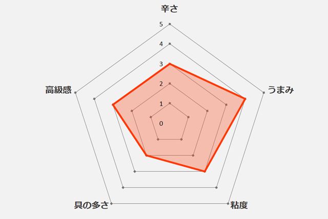 一番辛いカレーはどれ!? 激辛レトルトカレー11品を食べ比べて頂点を決めた！ - 価格.comマガジン