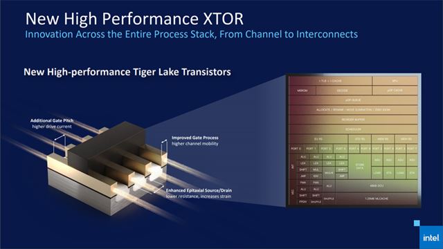 既存の10nmの製造プロセスルールを改良した「10nm SuperFinテクノロジー」を新たに導入
