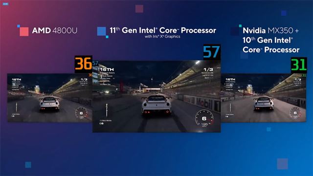 統合GPUを強化し、モバイル向けのエントリーディスクリートGPUを凌駕する性能まで引き上げたという