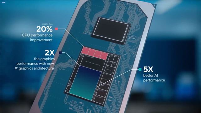 EU数の増加とキャッシュメモリーの最適化で、Ice Lake比で2倍の性能を実現