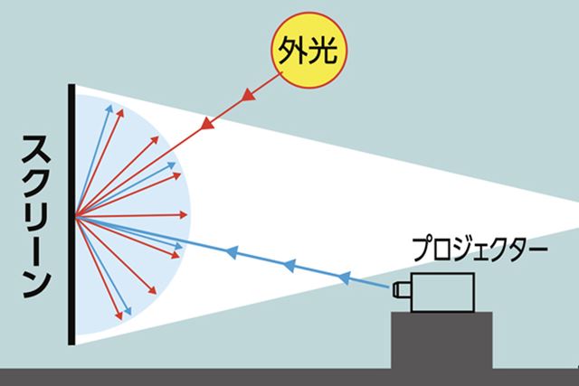 �X�N���[���I�тŒm���Ă��������A ���i�̎�ށ��u���ʁv�̊�b�m��