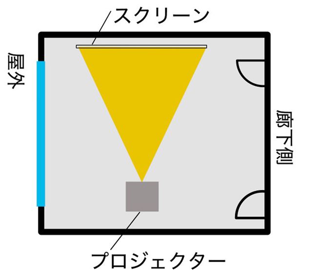 �f�����u�Â��v�Ȃ���ɒ��ӂ������I �v���W�F�N�^�[�ƃX�N���[���̍œK�Ȑݒu�ꏊ�Ƃ�