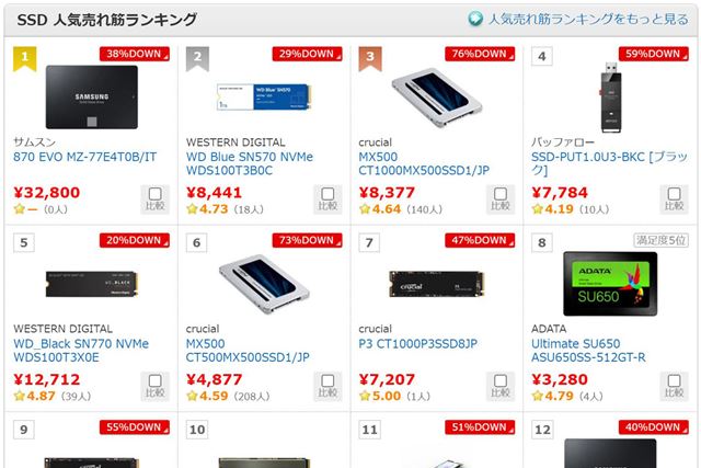 サムスン 870 EVO MZ-77E4T0B/IT 価格比較 - 価格.com