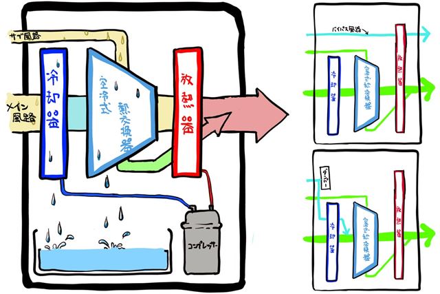 パナソニック F-YEX120B-W [クリスタルホワイト] 価格比較 - 価格.com