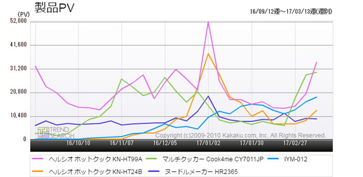 }1FȗƓdvJeS[ɂ锄؃xXg5ĩANZXځiߋ6j