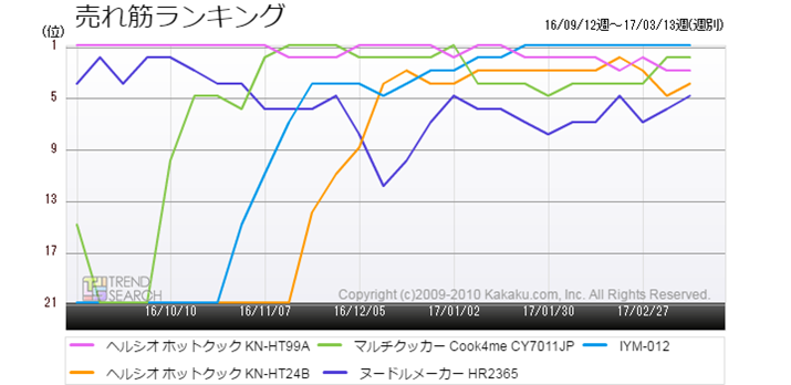 }2FȗƓdvJeS[ɂ锄؃xXg5ĩLOځiߋ6j