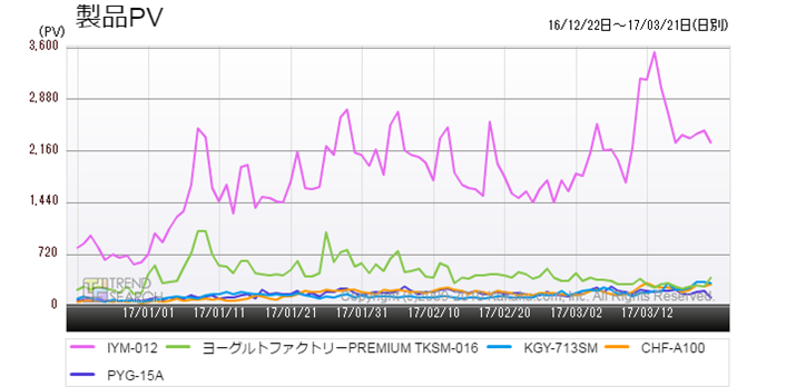 }3F[Og[J[vlC5ĩANZXځiߋ3j