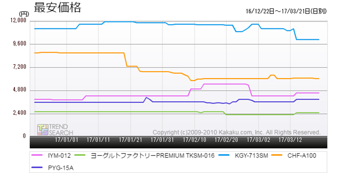 }7F[Og[J[vlC5i̍ňiځiߋ3j