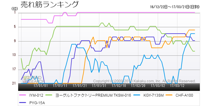 }4F[Og[J[vlC5i̔؃LOځiߋ3j