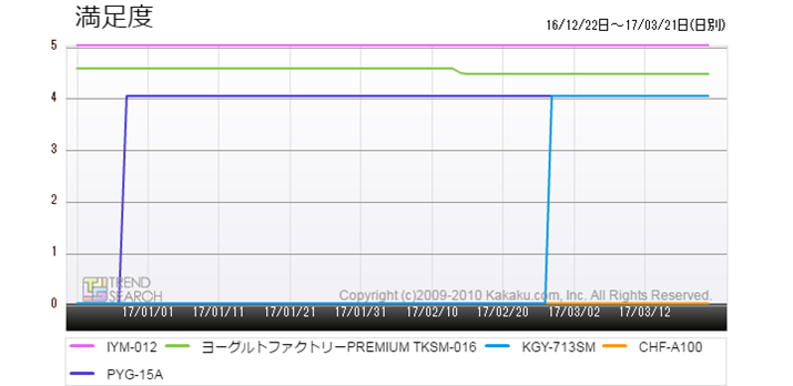 }6F[Og[J[vlC5i̖xځiߋ3j