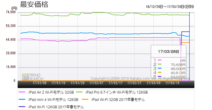}6FuiPadvV[Yv5f̍ňiځiߋ3j