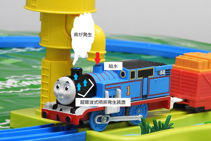 �V�Z�p�u�^���N���X�����V�X�e���v�̗̍p�ŁA�ق�̐��H�̐��Ŗ�������