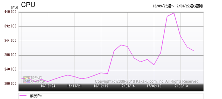 }1Fi.comuCPUvJeS[̃ANZXځiߋ6j