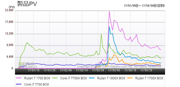 }3FuCPUvJeS[ɂlC5ĩANZXځiߋ3j