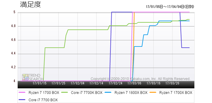 }5FuCPUvJeS[ɂlC5i̖xځiߋ3j