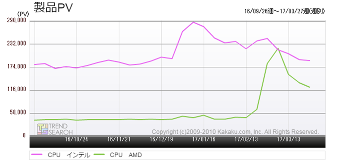 }2Fi.comuCPUvJeS[̃[J[ʃANZXځiߋ6j
