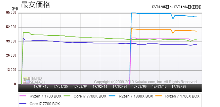 }6FuCPUvJeS[ɂlC5i̍ňiځiߋ3j