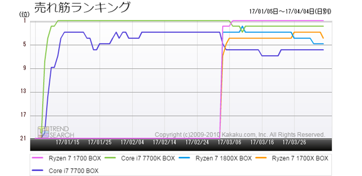 }4FuCPUvJeS[ɂlC5i̔؃LOځiߋ3j