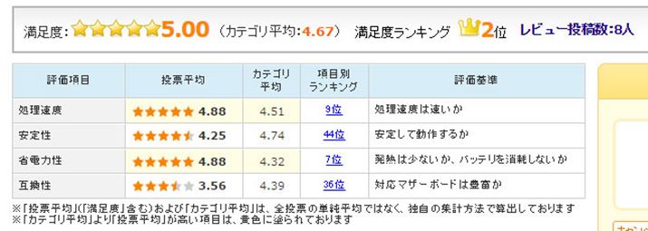 }7FAMDuRyzen 7 1700ṽ[U[]i2017N45_j