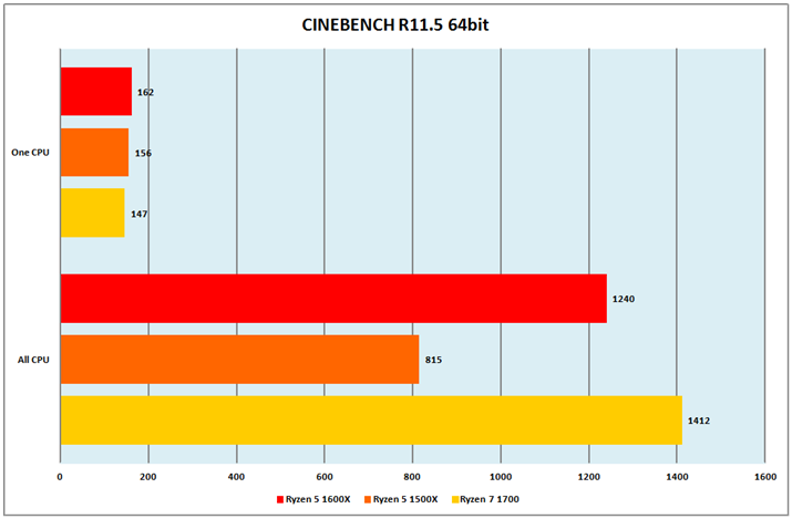 Ot6FCINEBENCH R15