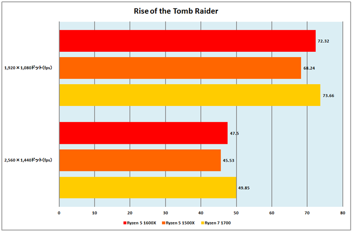 Ot8FRise of the Tomb Raider
