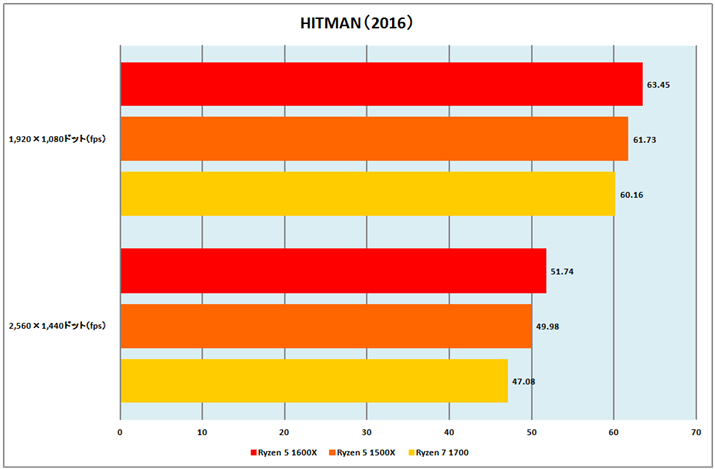 Ot10FHITMAN 2016