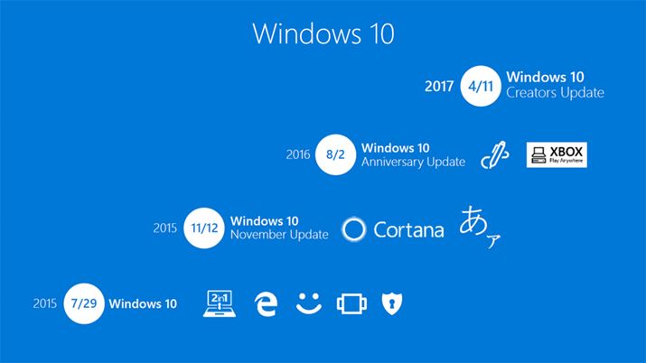 Windows 10̃Abvf[g̗jB[X炷ł2No߂悤ƂĂ
