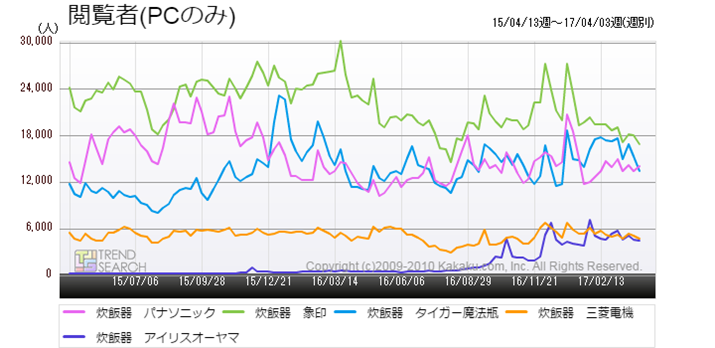 }3FuъvJeS[ɂv[J[ʁE{ҐځiPĈ݁Bߋ2Nԁj