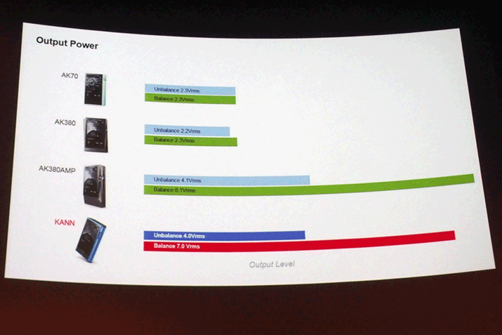 AK300V[YpAvƂȂAK380AMPɕCGAEgvbgx