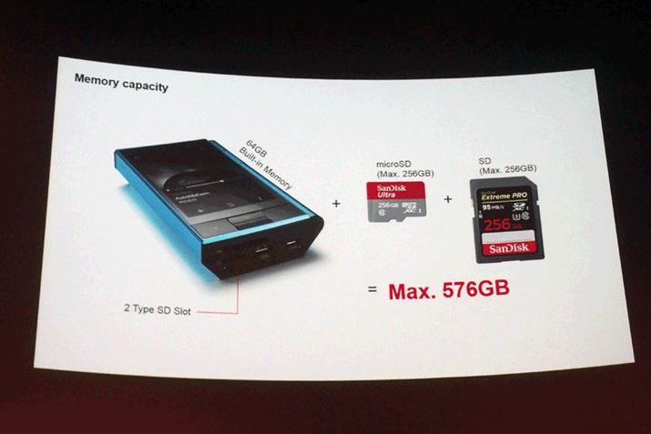 SD[J[hpӂ΁A[ƍ킹čő576GB܂Ŋgł