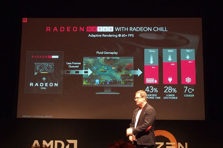 uRadeon RX 500vV[YɂuRadeon Chillv̌ʂɂĂ炩ɂꂽ