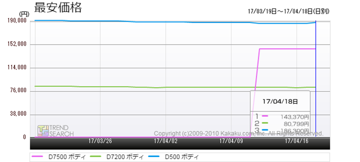 }1FuD7500vuD500vuD7200v̍ňiځiߋ1j