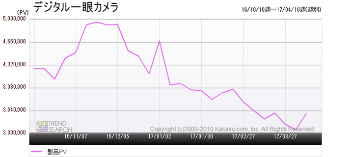 }5FufW^JvJeS[̃ANZXځiߋ6j