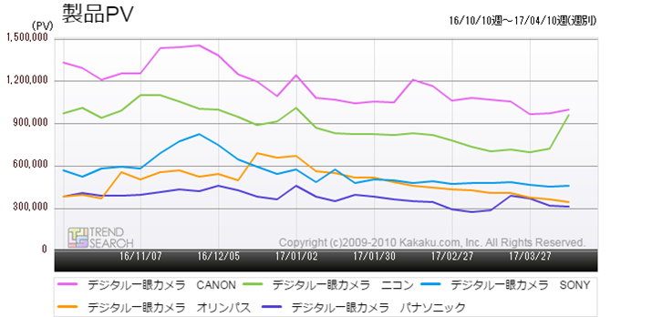 }4FufW^JvJeS[ɂv5[J[̃ANZXځiߋ6j