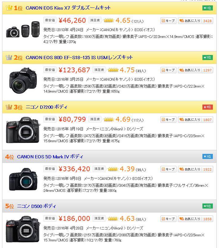 }6FufW^JvJeS[ɂ锄؃LOgbv5i2017N419_j