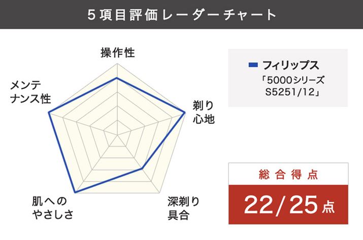 [3ɂĂ邪A2fƂ͍͋