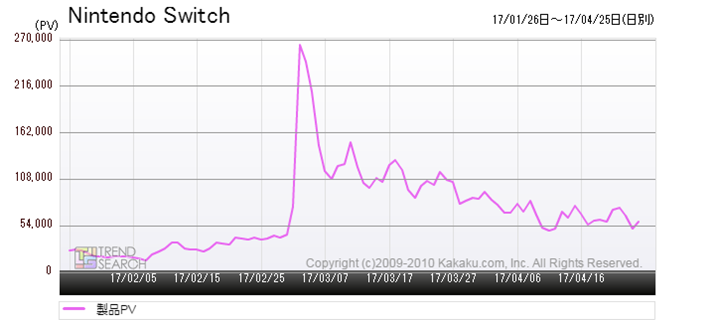 }1FuNintendo SwitchṽANZXځiߋ3j