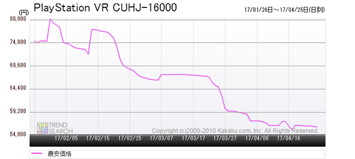 }5FuPlayStation VR CUHJ-16000v̍ňiځiߋ3j