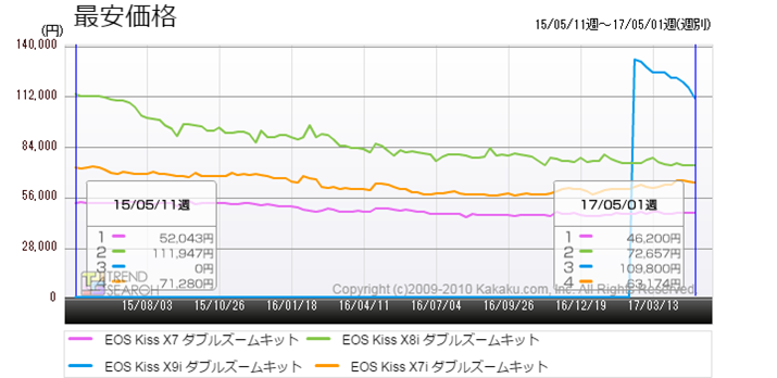 }2FuEOS KissvV[Y̍ňiڔriߋ2Nj