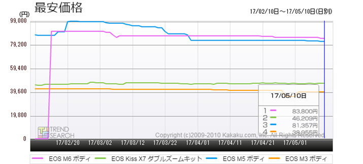 }3FuEOS MvV[Y̍ňiڔriߋ3j