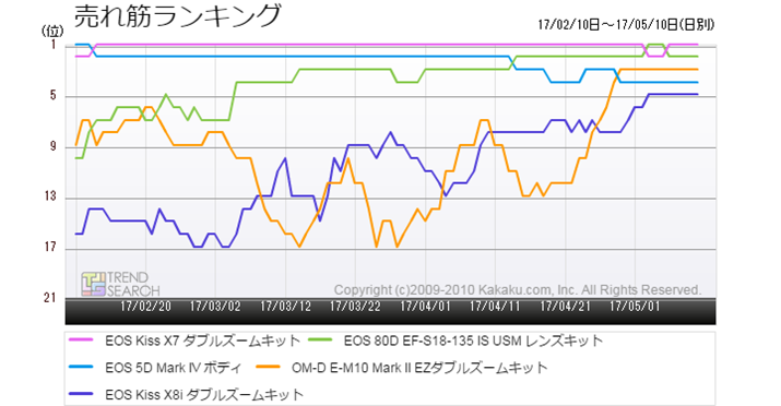 }4FufW^JvJeS[ɂlCf̔؃LOځiߋ3j