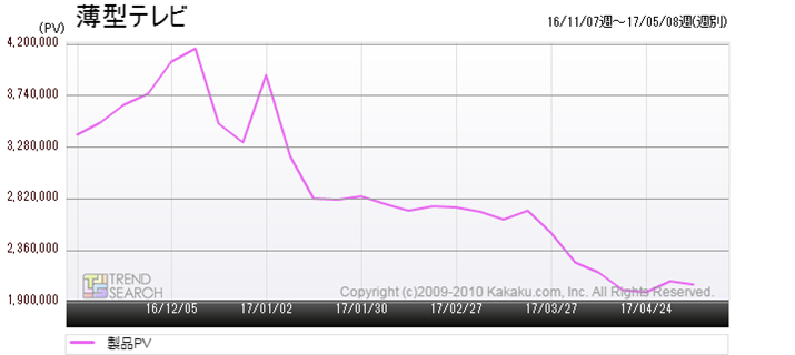 }1Fu^ervJeS[̃ANZXځiߋ6j